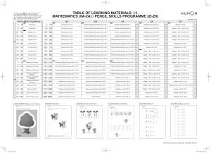 Table-of-Learning-Maths