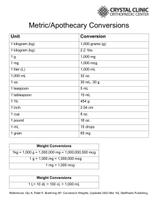 Metric to apothecary weights conversion charts