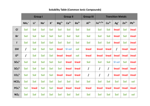 Solubility Table (Ionic Compound)