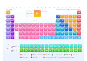 Periodic-table