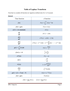 Table of Laplace Transform