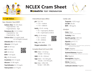 NCLEX-Cram-Sheet-by-Mometrix