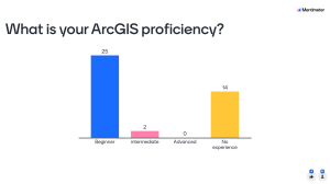 ArcGIS Proficiency Results