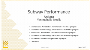Ank Yenimahalle Ivedik Subway Performance 03012022 ver1