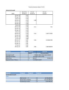 932633 Dividend Discount Model