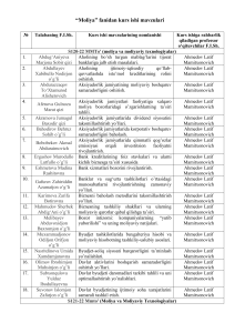 Молия фанидан курс иши мавзулари 10