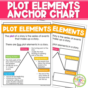 Plot Elements Anchor Chart