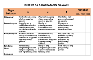 RUBRIKS SA PANGKATANG GAWAIN