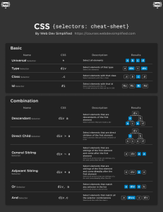 CSS-Selector-Cheat-Sheet-Dark