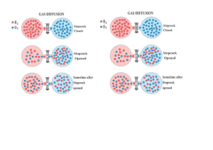 Chp 3.7 Diffusion in Gas