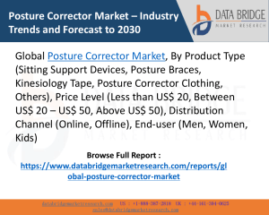 Posture Corrector Market