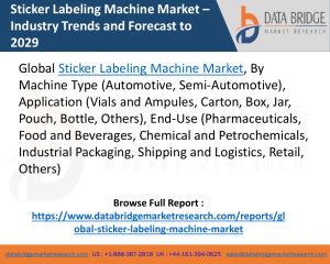 Sticker Labeling Machine Market