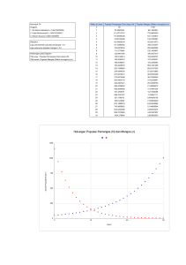 Kelompok 7A Population Dynamics Mangsa dan Pemangsa - Sheet1