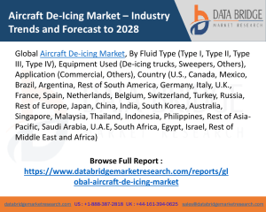 Aircraft De-Icing Market – Industry Trends and Forecast to 2028