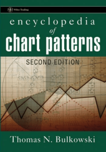 Encyclopedia of Chart Patterns ( Trading) by Thomas N. Bulkowski