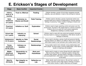 Ericksons Stages of development -Chart