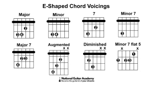 67-E-Shaped-Chord-Voicings-PDF-V3