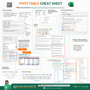 PivotTable Basics Cheat Sheet
