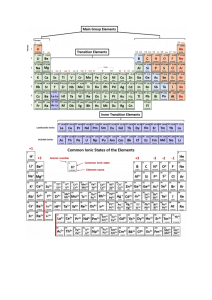 Toddle-364702cf-a81e-4d35-bae0-d7ca595f61a8-Grade 9 Chemistry Final Examination Study Guide