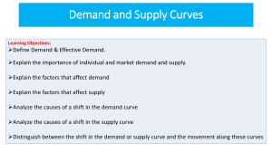 Demand and Supply Curves