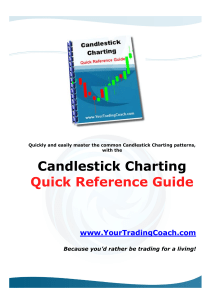 Candlestick Quick Reference