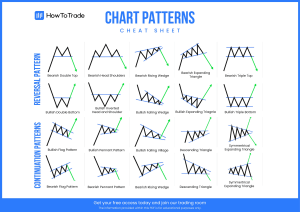 chart-patterns-cheat-sheet