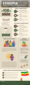 Ethiopia Infographic - A Student Example