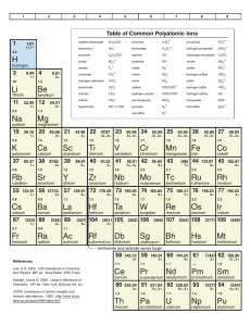 data sheet chemistry 20