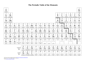 periodic table-1