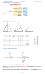 IGCSES Olevel Additional Mathematics 0606 Trigonometric functions revision notes