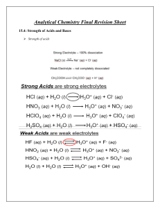 Analytical Chemistry Final Revision Sheet final final - By Jana Hammad 