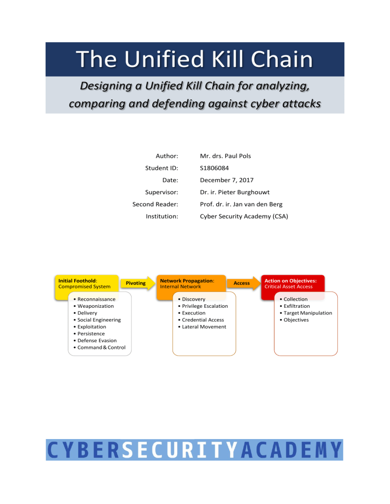 The Unified Kill Chain Designing A Unified Kill Chain For Analyzing 