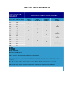 252454567-Vibration-Severity-IsO-2372-Chart