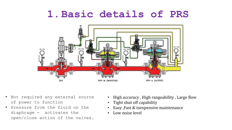PRS Basic Details Pressure Regulating System Overview