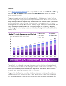  Protein Supplement Market: Competitive Landscape and Strategic Insights