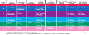 FAA Airspacecard3