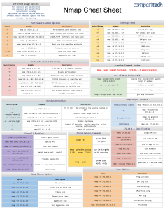 03-Nmap-Cheat-Sheet