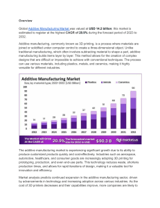 Additive Manufacturing Market Sparks New Trends in Design