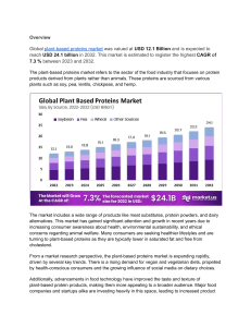  Plant-Based Proteins Market Sees Surge in Global Demand 