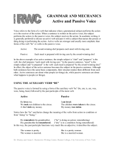 Active and Passive Voice in English Grammar