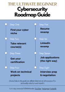The ULTIMATE Beginner Cybersecurity Roadmap Guide [Created by WithSandra]
