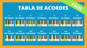 Tabla-de-Acordes-basicos-de-piano-en-PDF
