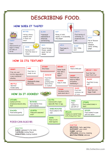 Describing Food: Taste, Texture & Cooking Vocabulary