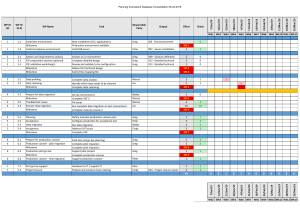 DPM - WBS Sample & Template (DOWNLOAD) - Sample WBS