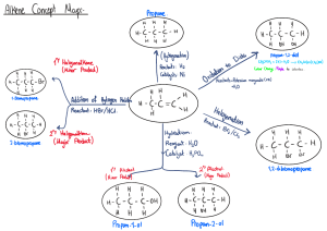 IAS Organic Reaction Map