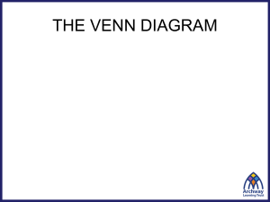 Venn Diagrams Worksheet: Set Theory Practice