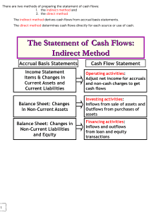 Statement of Cash Flows: Indirect Method Guide