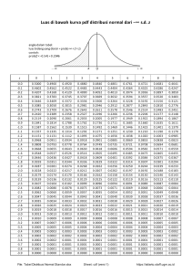 Tabel-Distribusi-Normal-Standar