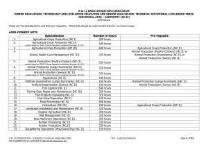 K-12 Curriculum Guide: Carpentry & Vocational Tracks