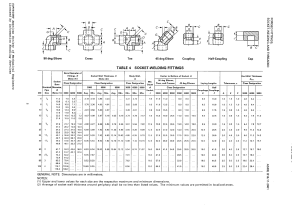 ASME-B16.11-2001 Adapter